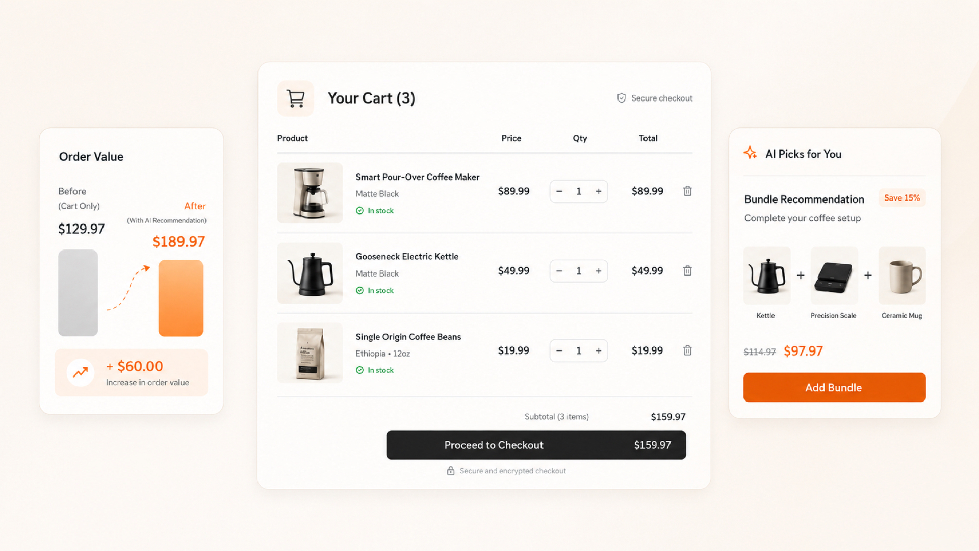 boosting average order value