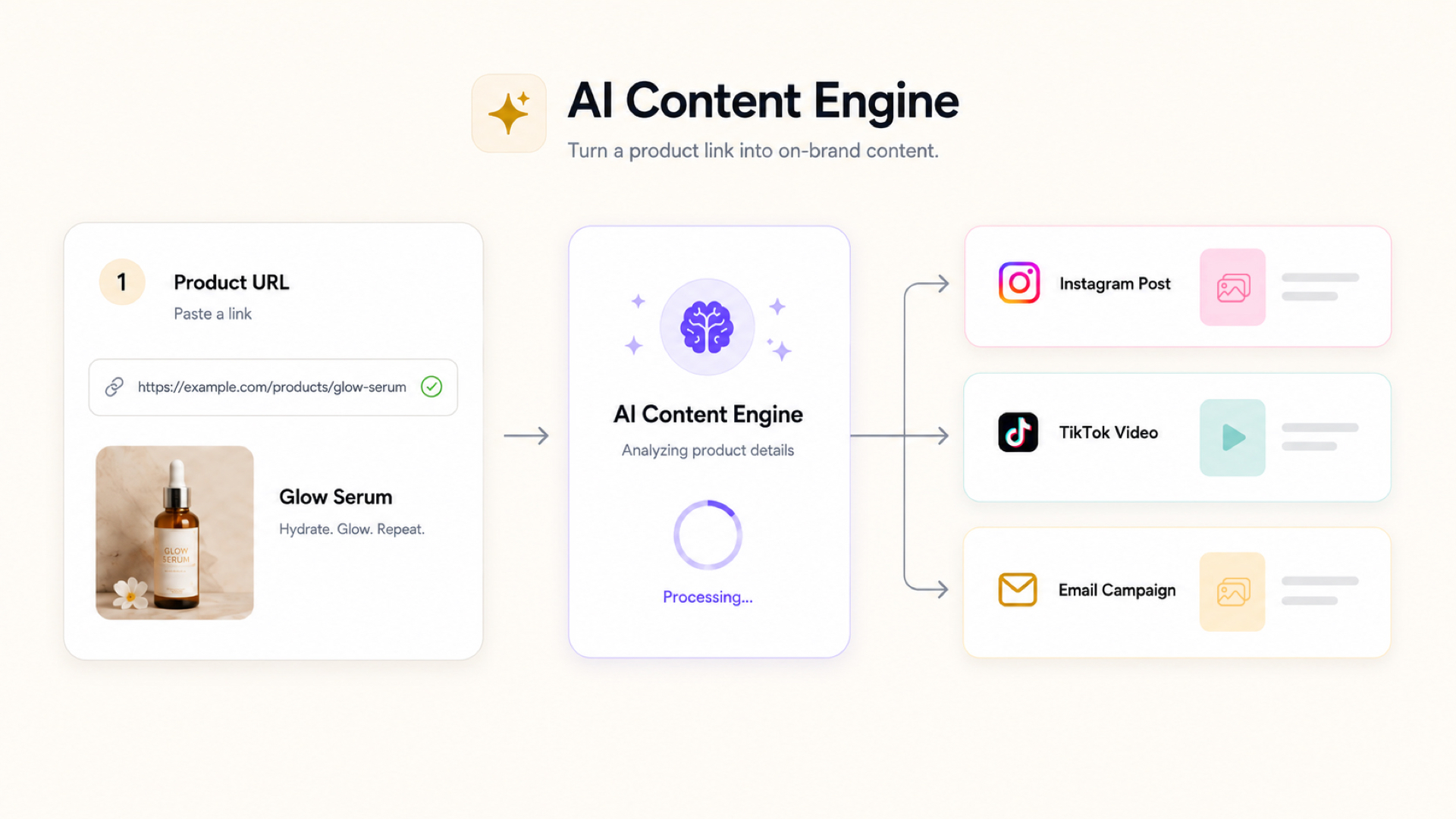 ai content engine