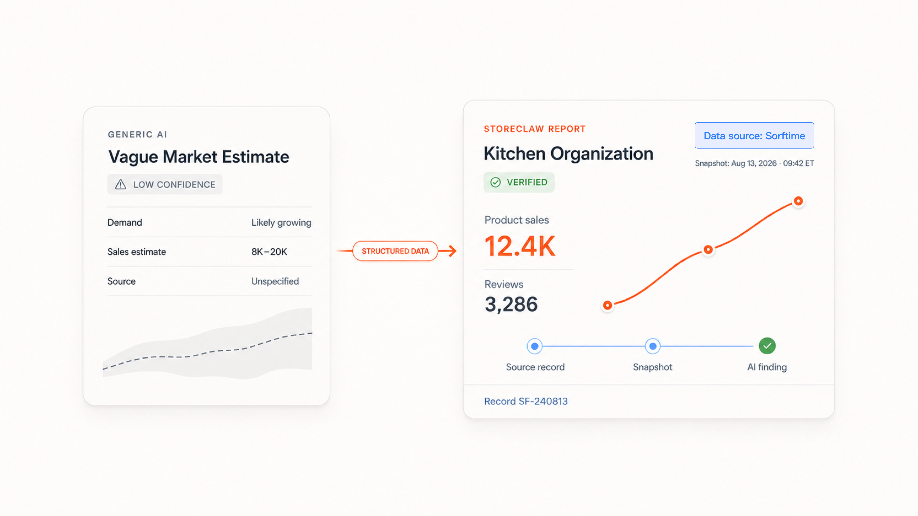 sorftime builtin data