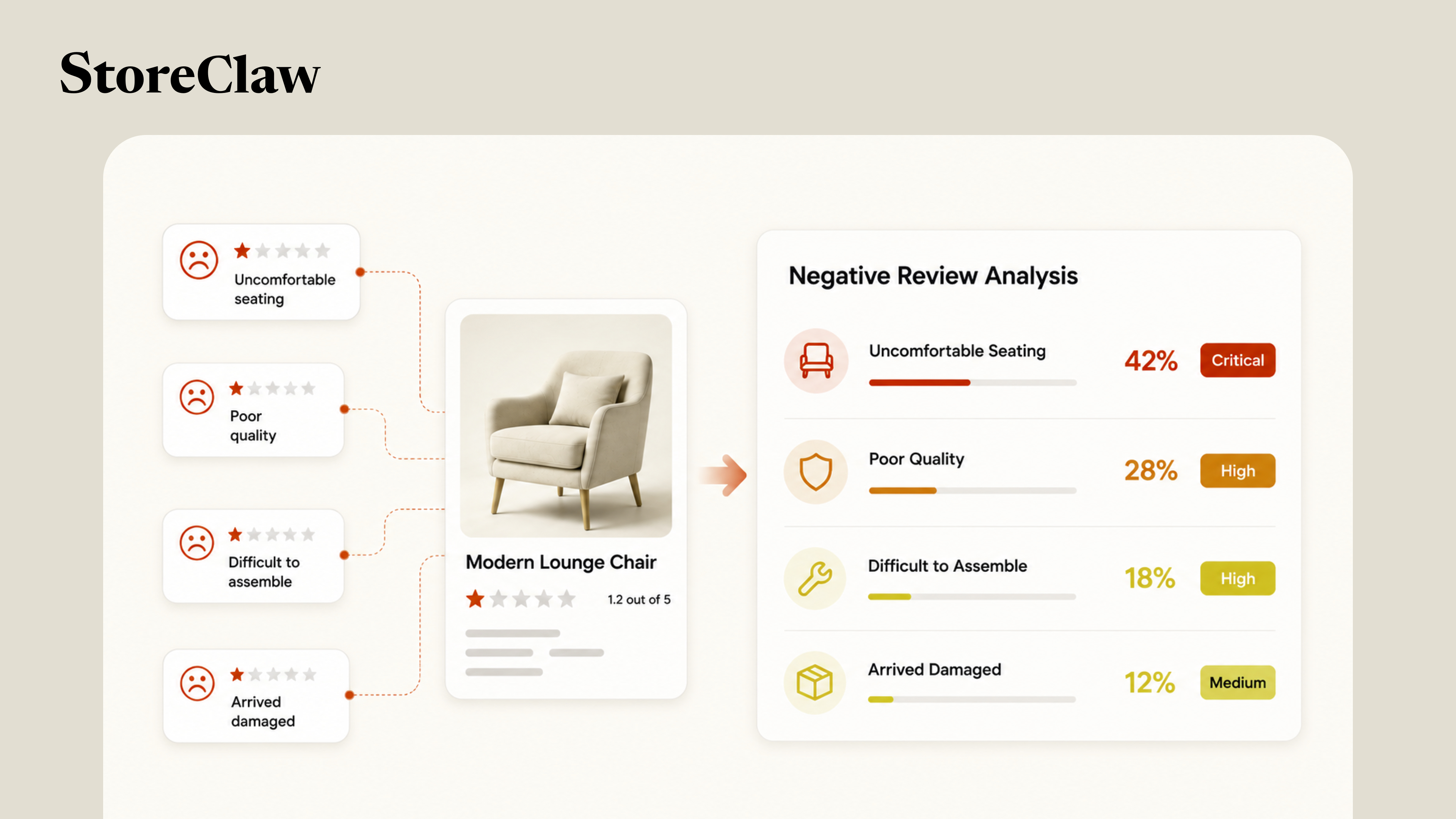 Launching Amazon Review Analyzer: Pinpoint Product Pain Points in Thousands of Negative Reviews