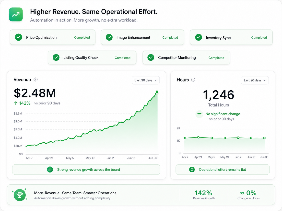 the roi question
