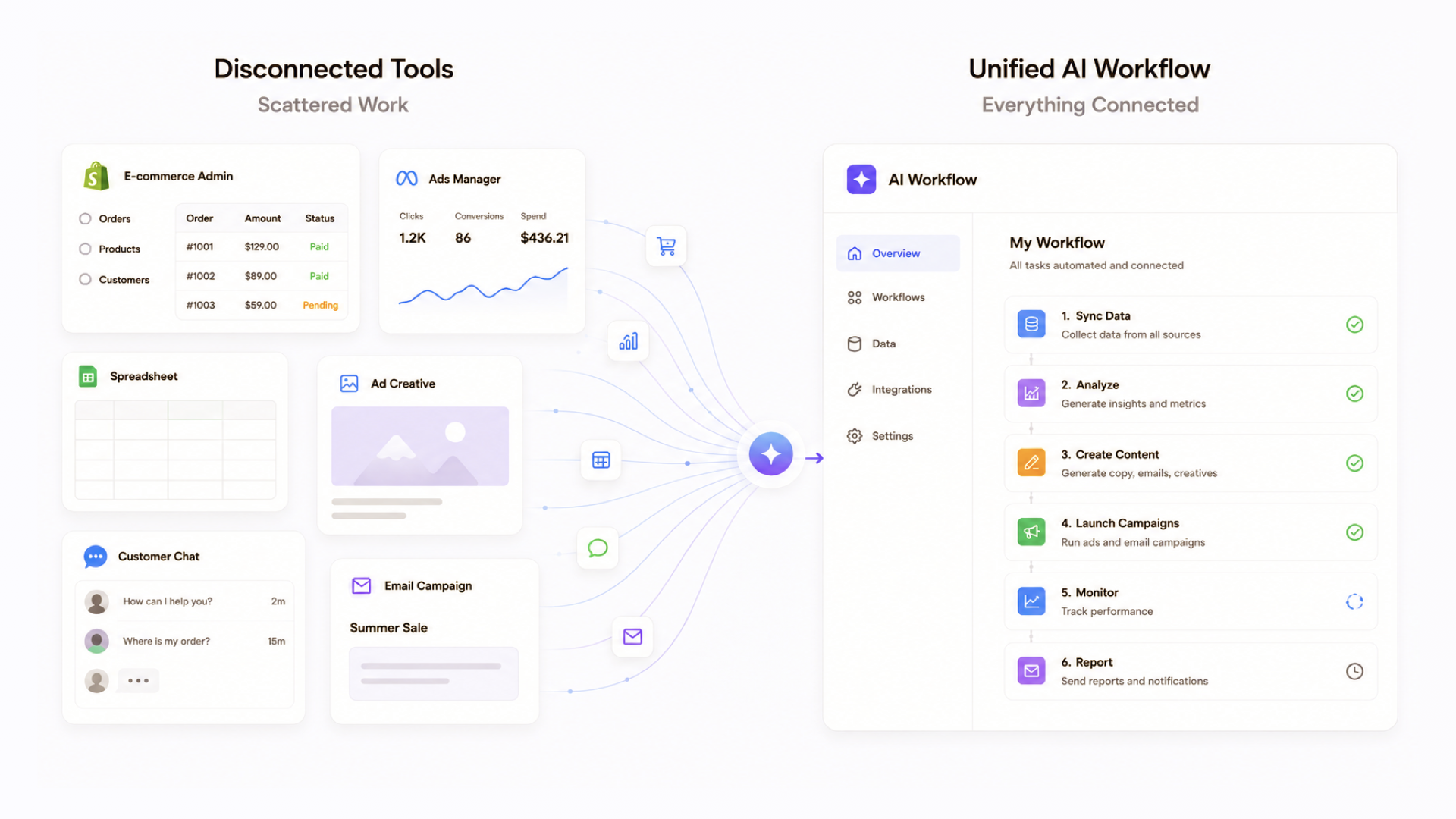 unified ai workflow