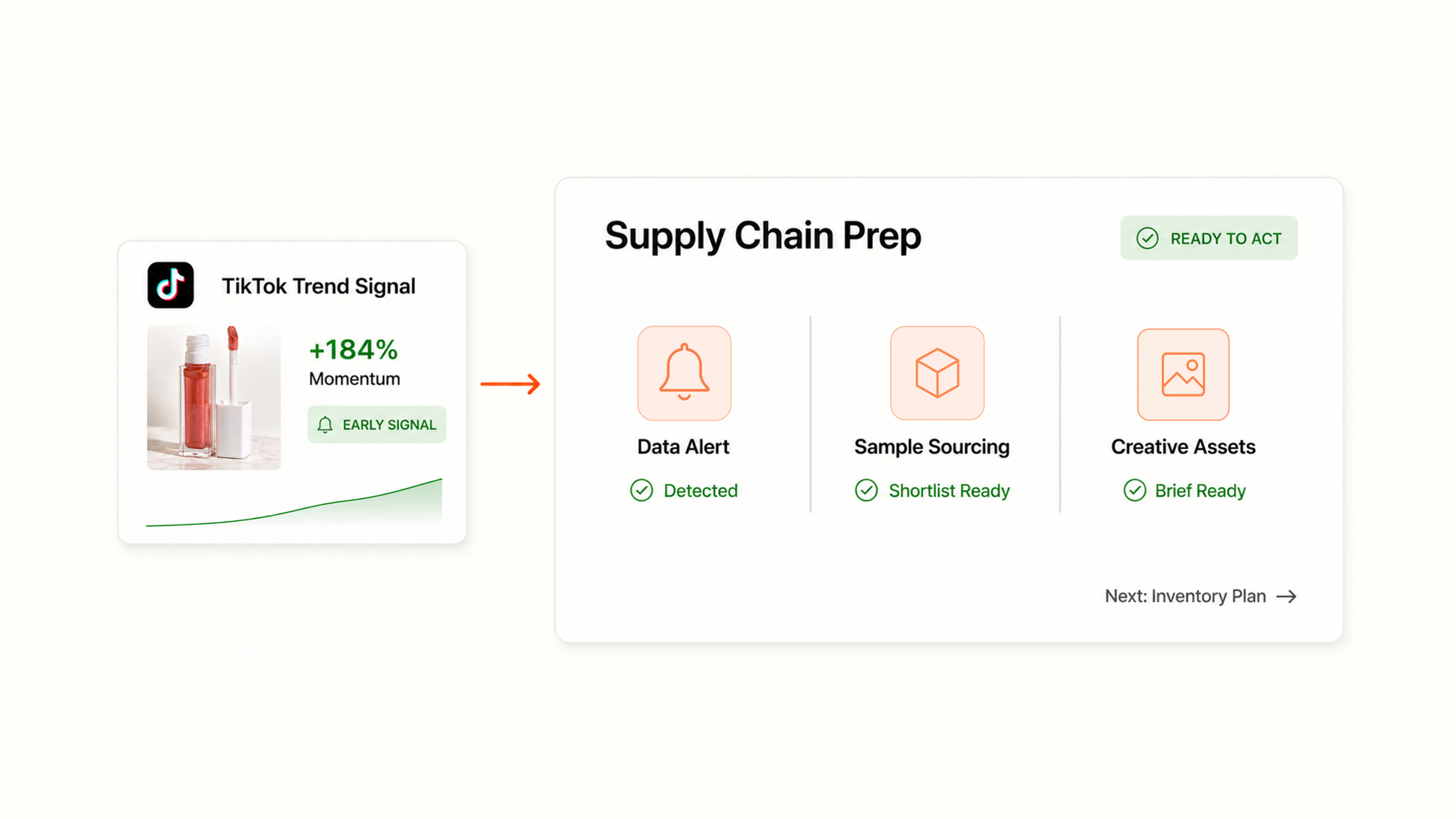 supply chain prep