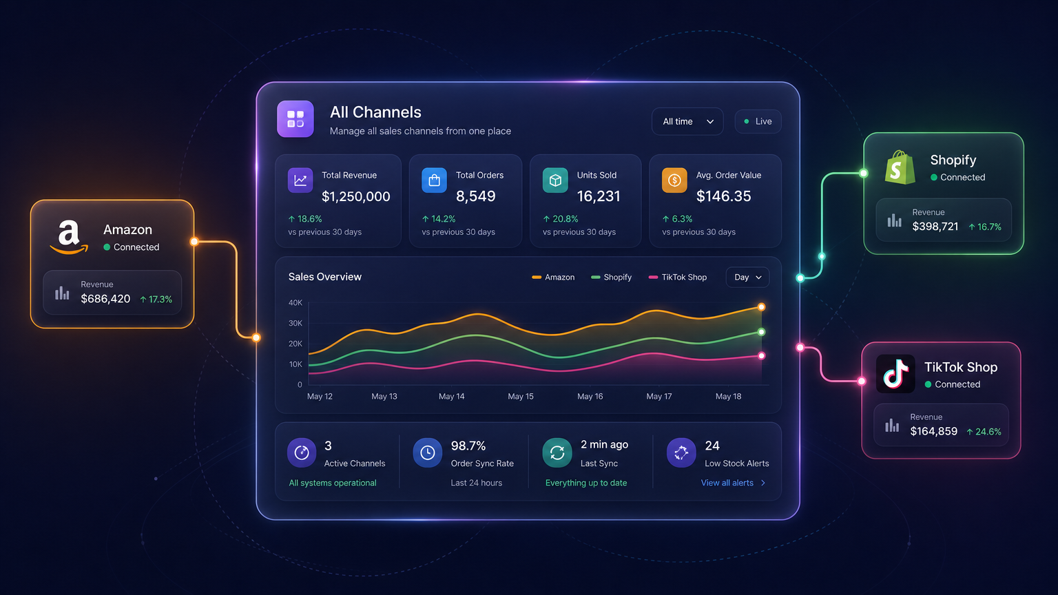 The New Battleground in E-Commerce AI: Connection Over Generation